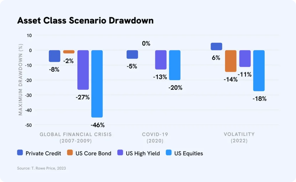 Asset class comparison graph